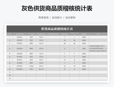 灰色供货商品质稽核统计表