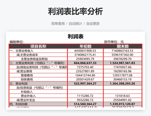 利润表比率分析