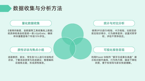 绿色插画风爱牙日宣传PPT模板
