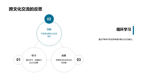 全球化与跨文化素养