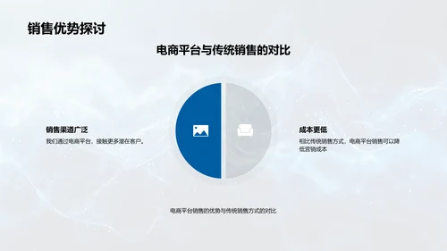 房产电商销售技巧PPT模板