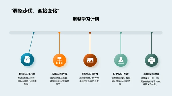 优化学习策略与实践