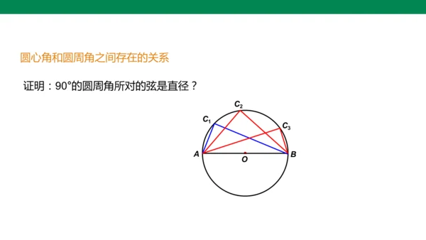 人教版九年级上册24.1.4 圆周角  课件（共20张PPT）