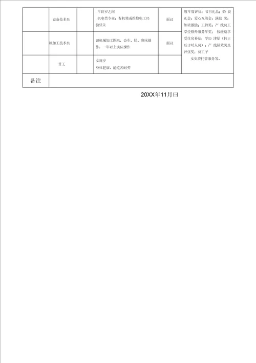 企业用工需求表