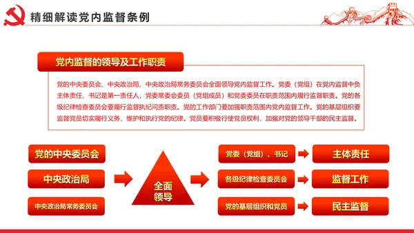 十八届六中全会党内监督条例学习ppt模板