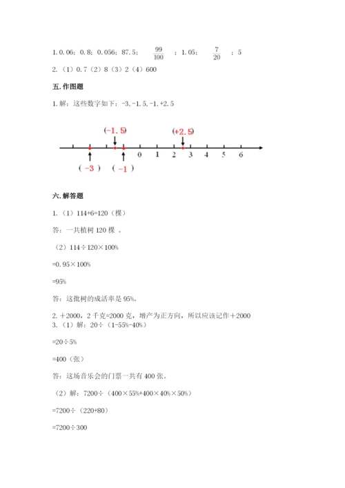 小学六年级下册数学期末卷含答案（能力提升）.docx