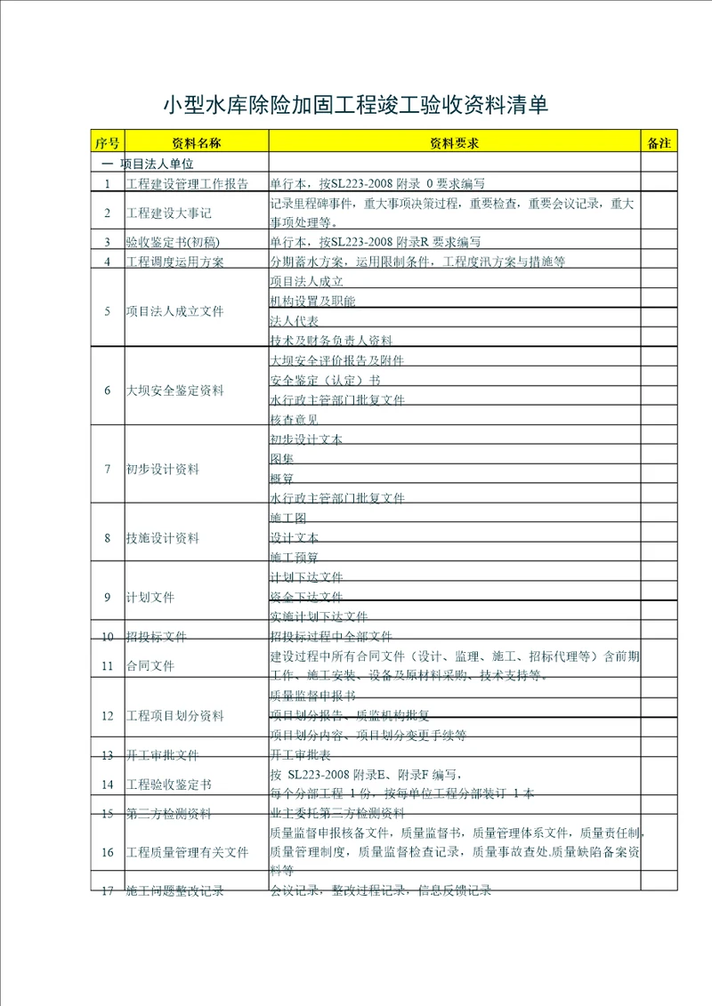 小型水库除险加固工程竣工验收资料清单