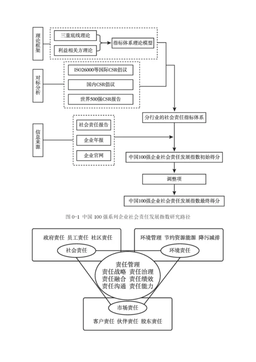 中国企业社会责任发展指数(2013).docx