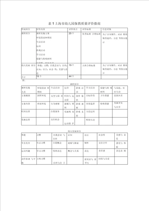 幼儿园保教工作记录及评价相关表格