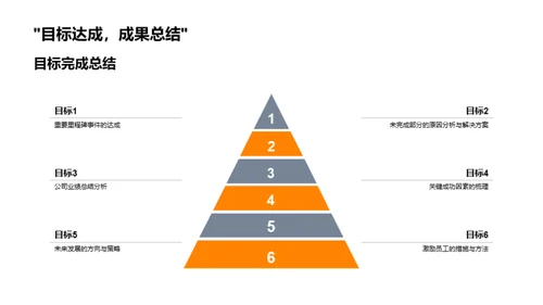 辉煌成就展望未来