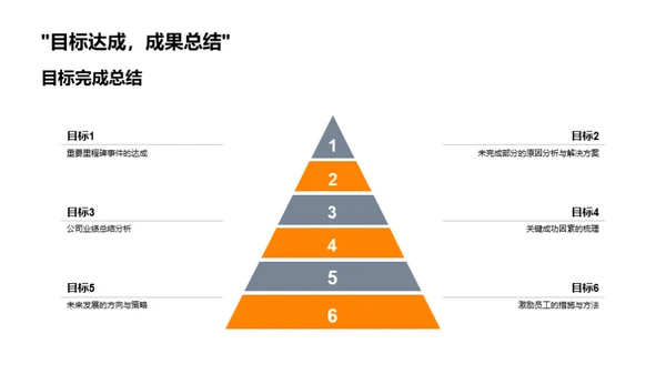 辉煌成就展望未来