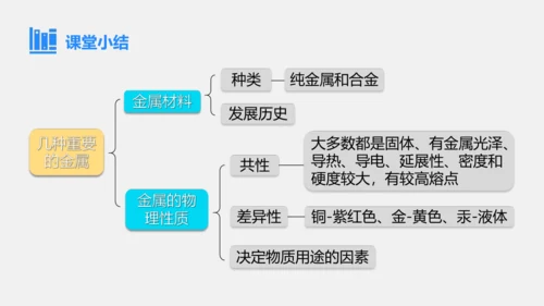 人教版化学九下 8.1.1 几种重要的金属 课件(共25张PPT)