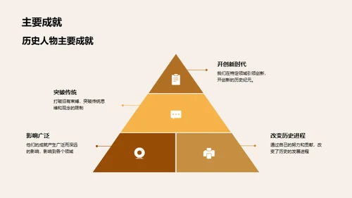 历史人物解析