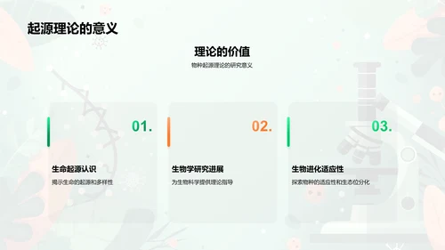 生物进化与物种起源PPT模板