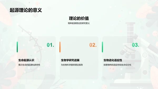 生物进化与物种起源PPT模板
