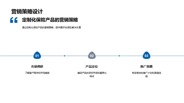 未来保险：定制化趋势