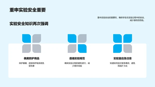 实验室安全讲解PPT模板