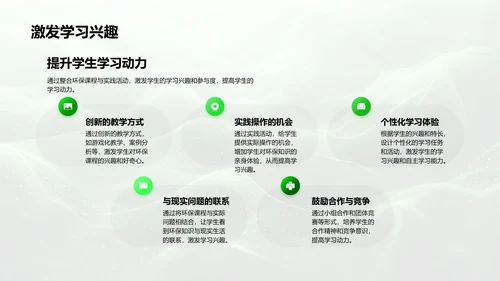 环保课程与实践整合策略PPT模板