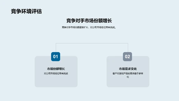 游戏产业季度策略