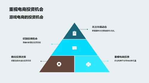 电商视角下的游戏市场