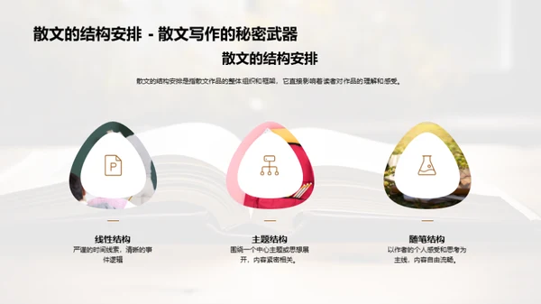 散文艺术探索