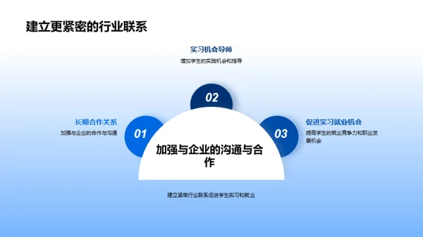 工程教育改革：赋予未来