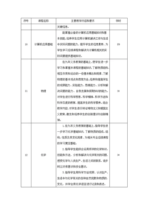 数控技术应用专业人才培养方案