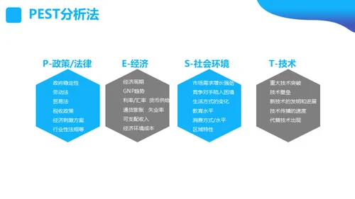 SWOT分析营销业务员培训课件通用PPT模板