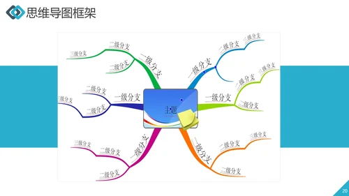 职业员工培训思维导图工作效率ppt课件