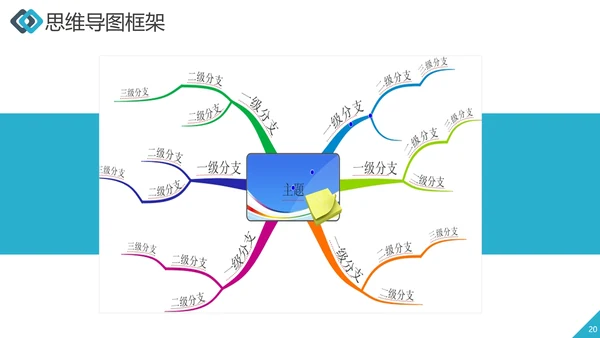 职业员工培训思维导图工作效率ppt课件