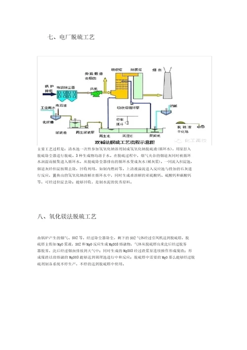 46种废气处理工艺说明