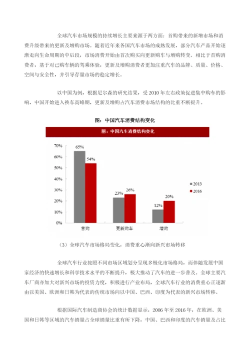 国内外汽车行业产销、市场格局情况分析.docx