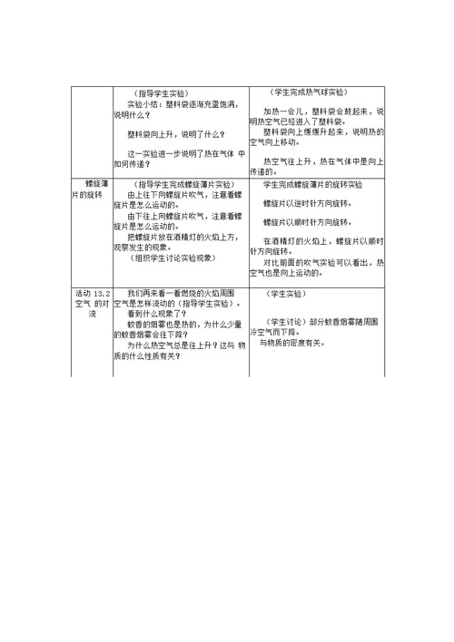 牛津上海版五四学制科学六年级下册53能的转移教案