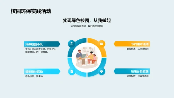 六年级环保知识讲解PPT模板
