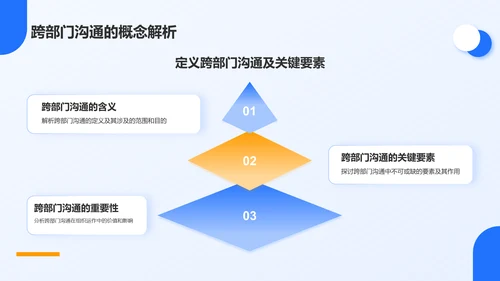 蓝色商务风跨部门沟通技巧PPT模板