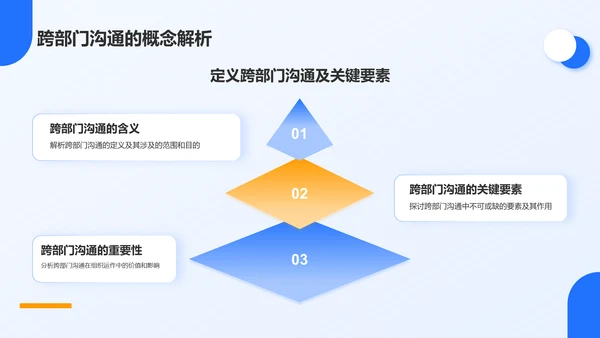 蓝色商务风跨部门沟通技巧PPT模板