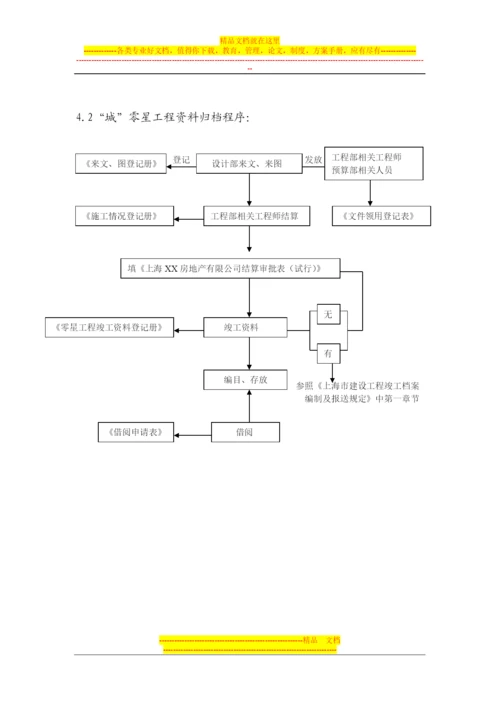 工程档案管理工作程序-.docx