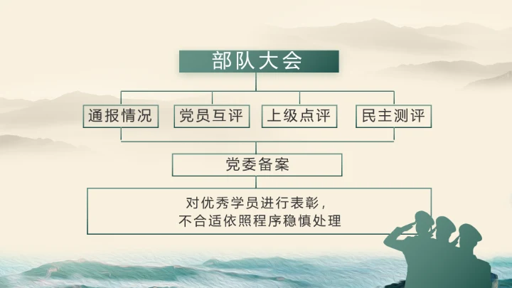 中国边防战士感人事迹P动态PT