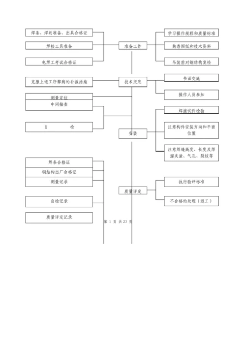 钢结构采光顶施工组织方案.docx