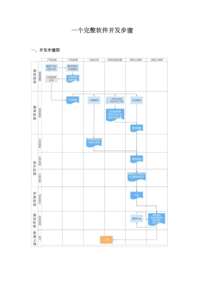 一个完整的软件开发作业流程新版培训教材.docx