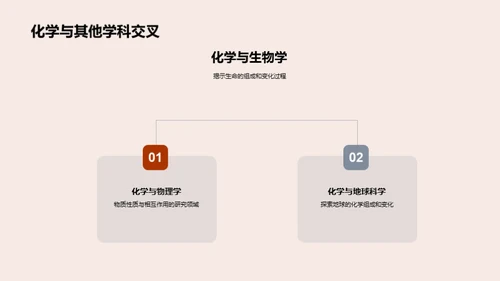 探索化学之美
