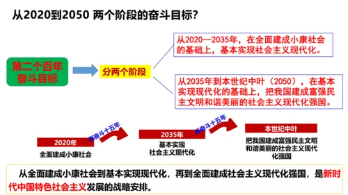 【新课标】8.1 我们的梦想  课件（33张ppt)【2023秋新教材】