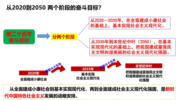 【新课标】8.1 我们的梦想  课件（33张ppt)【2023秋新教材】