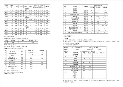 2021年二级造价工程师水利工程计量与计价实务押题密卷2