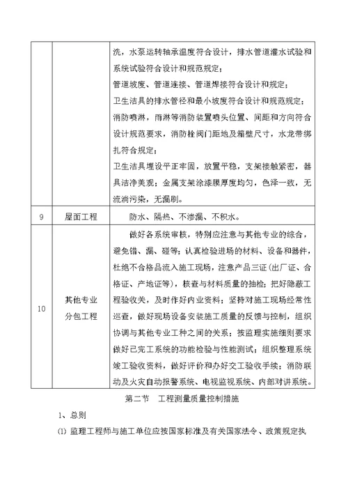 平房仓项目监理、难点和关键部位的控制措施