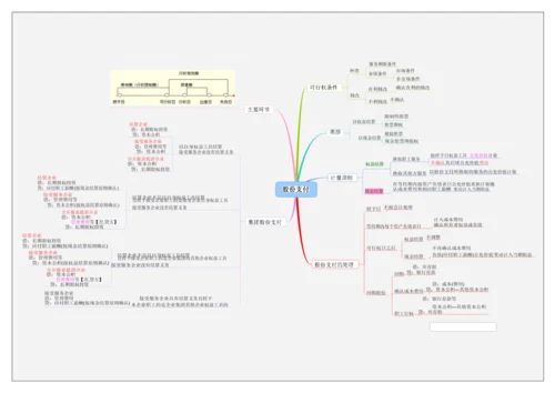 26-【标准制度】-财务思维导图.docx