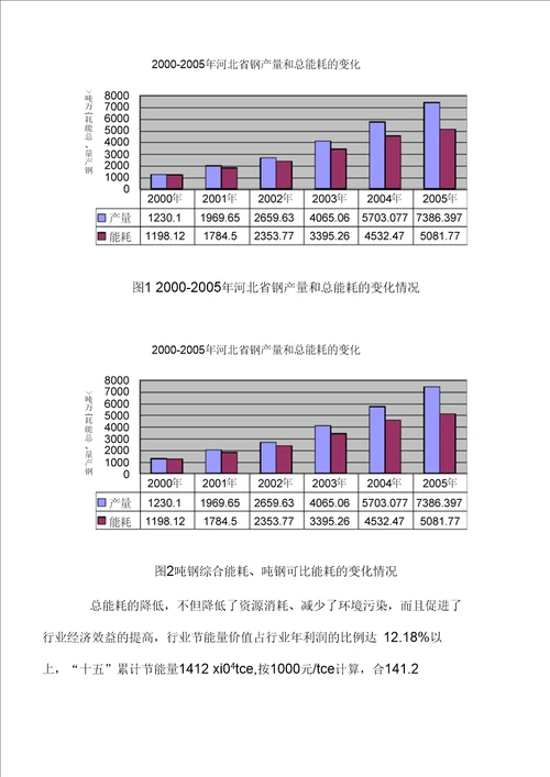 37河北省钢铁工业节能减排现状及对策研究