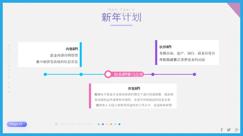 聚焦问题年终工作总结PPT模板