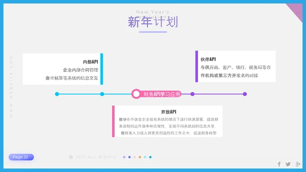 聚焦问题年终工作总结PPT模板