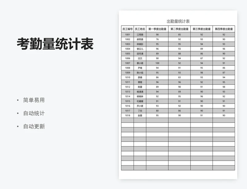 考勤量统计表